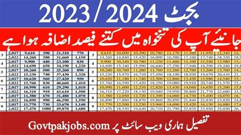 Salary: Odds Compiler (February, 2023) .